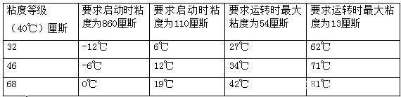 四柱液壓機如何選擇合適的液壓油？有哪些型號？