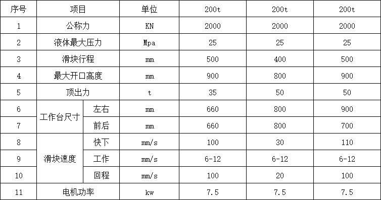 200噸四柱液壓機參數